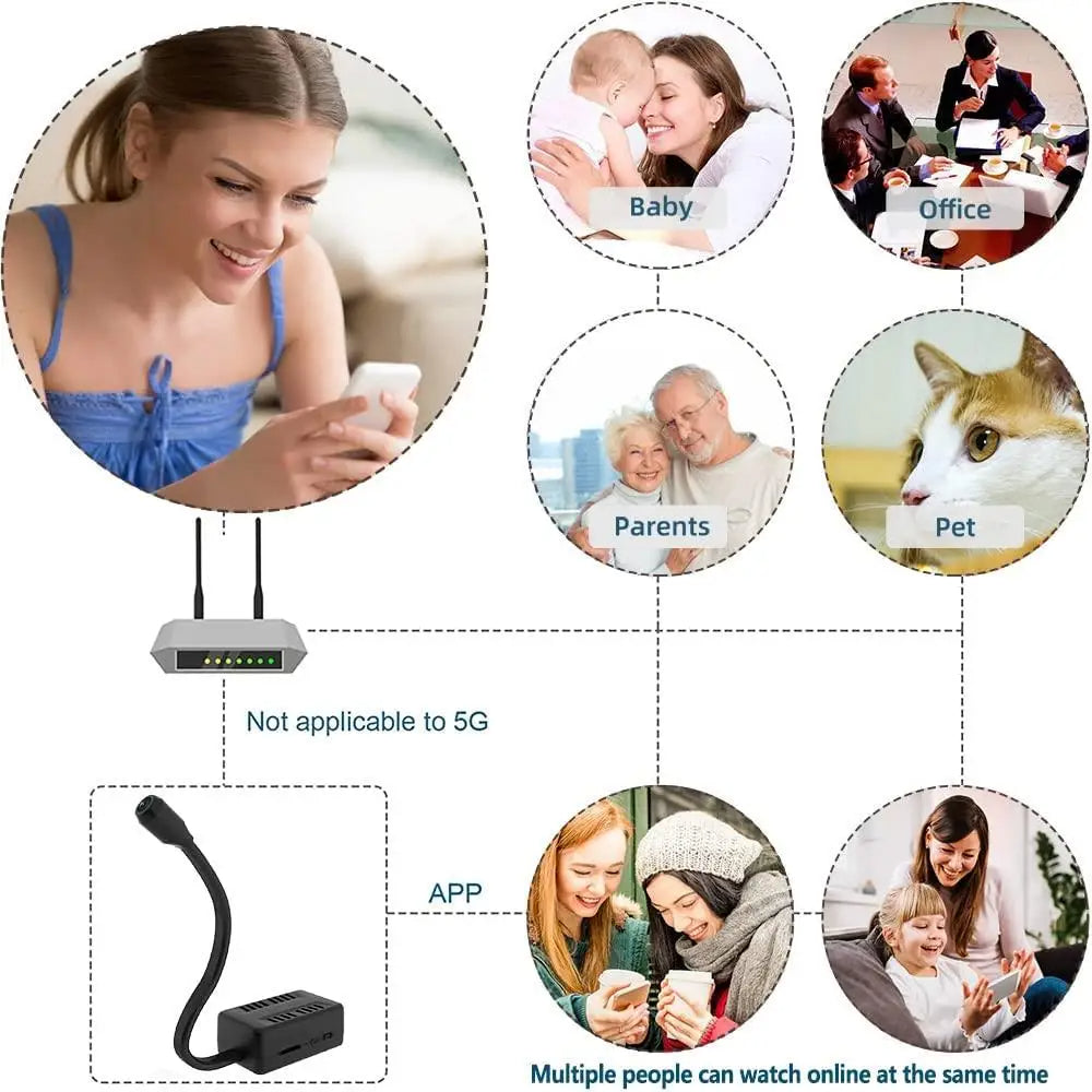 Hidden Spy Cam with 360° Foldable Lens - Wireless Mini Camera