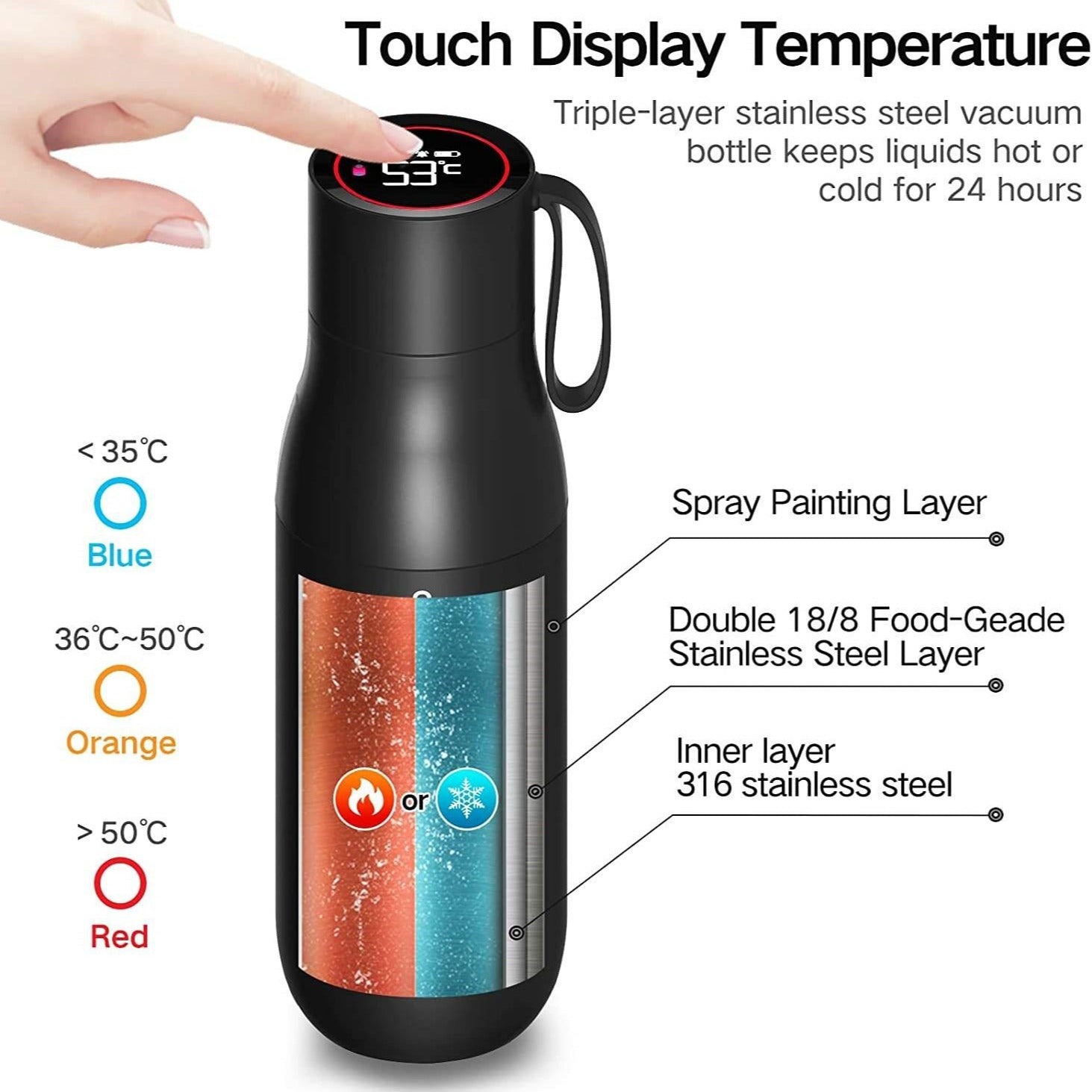 Aquyn UV Light Water Bottle – Smart Water Bottle with UV Sterilization for Clean Drinking Water