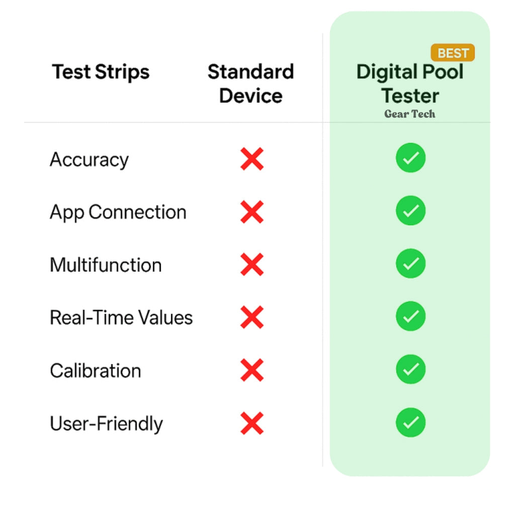 Digital Pool Tester – Measuring device for pH and chlorine for easy pH measurement in pool water