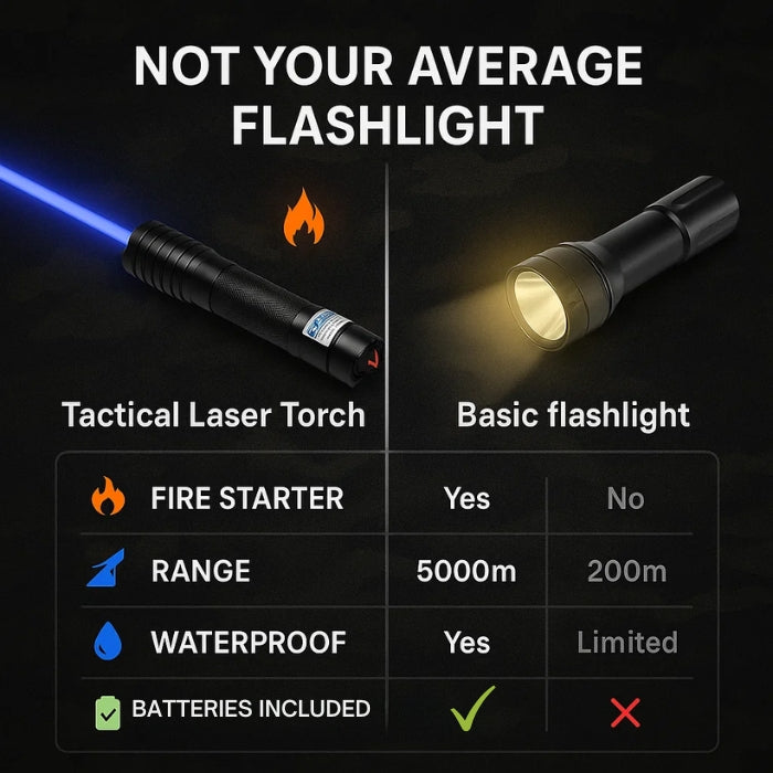 Tactical Laser Torch | High-Intensity, Waterproof & Ideal for Camping, Hiking, and Outdoor Adventures