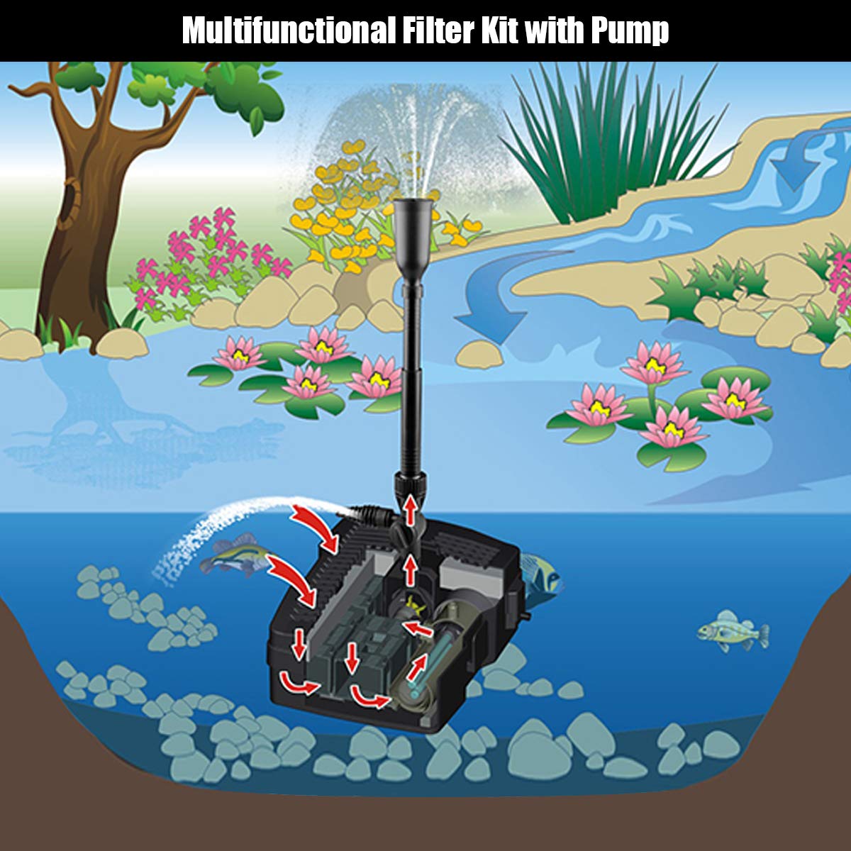 4-in-1 Koi Pond Filter Pump, 660 GPH Submersible Fountain Water Pump with 3 Fountain Heads & UV Light