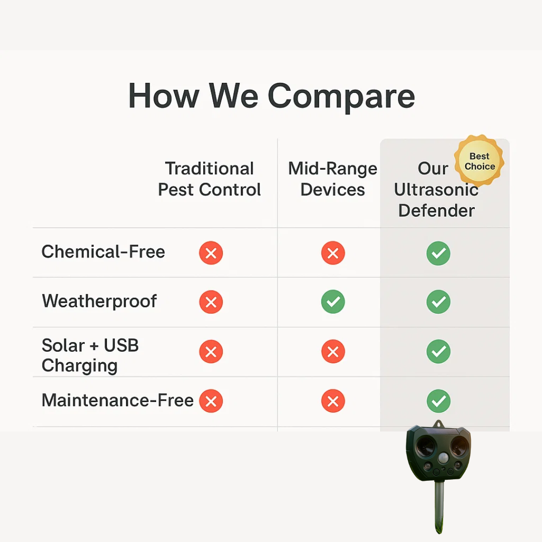 Ultrasonic Bird & Pest Defender | Weatherproof, Solar-Powered & Effective for Garden Protection