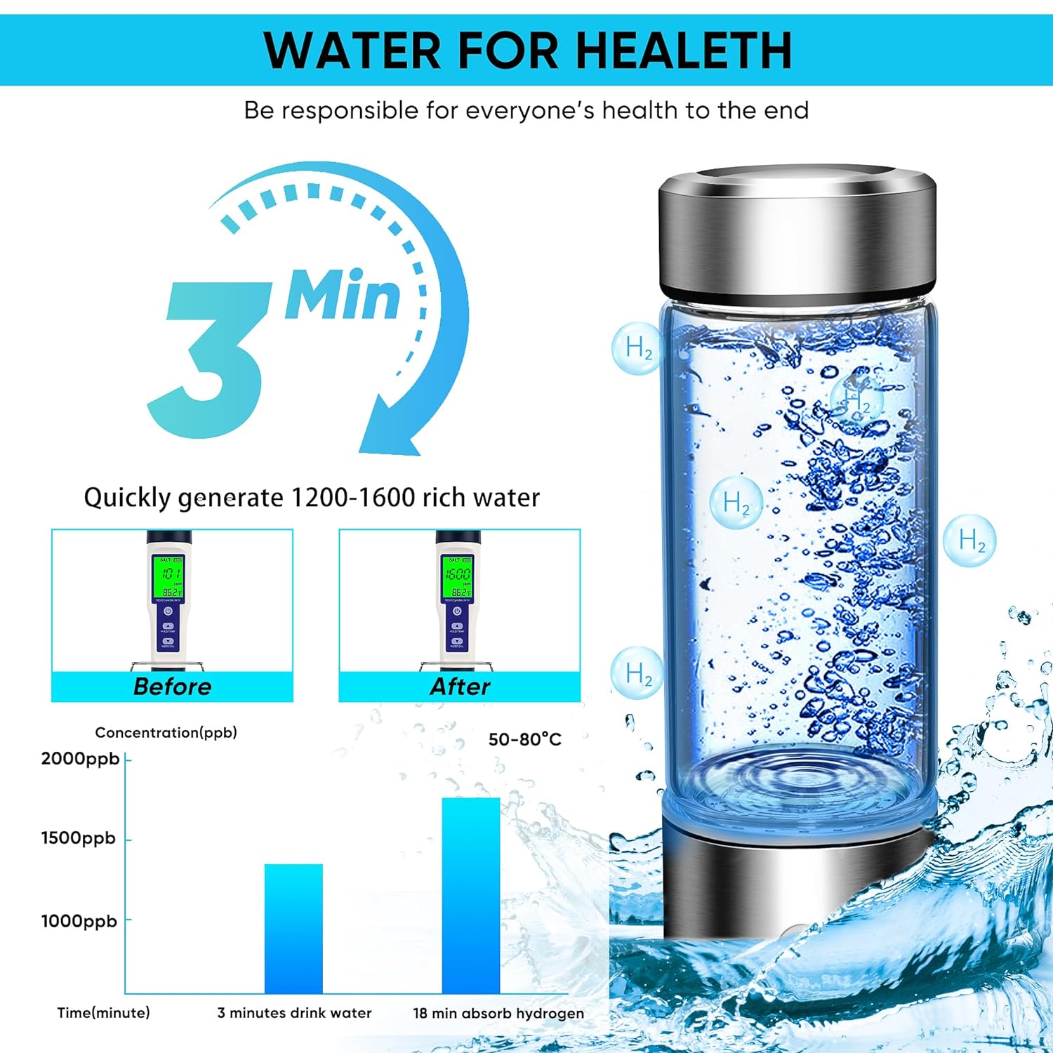Hydrogen Water Bottle
