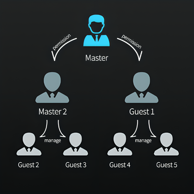 MysticGuard™ | Keyless Smart Door Lock with Biometric Access | Secure Entry for Home & Office