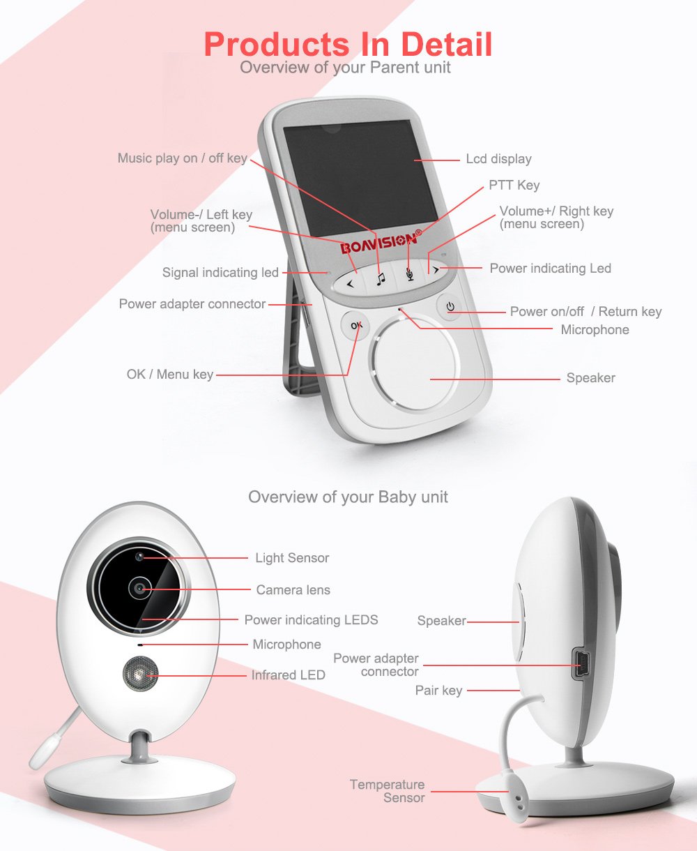Best Baby Monitor - Audio Video Baby Monitor