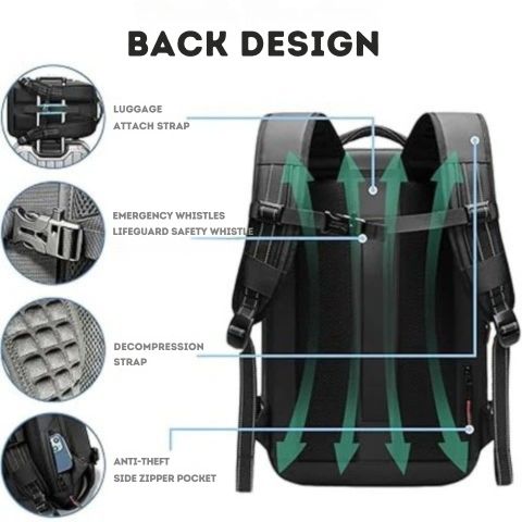 Vacuum Compression Backpack | Hassle-Free Air Travel and Storage | With Vacuum Sealer Bags for Easy Packing and Carry-On