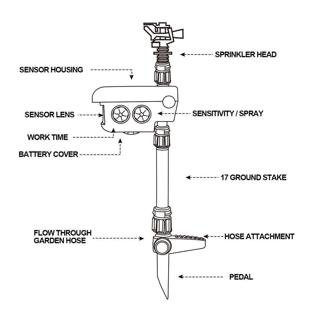 Motion Activated Deer Repellent Sprinkler - Solar Powered Animal Deterrent for Gardens & Lawns