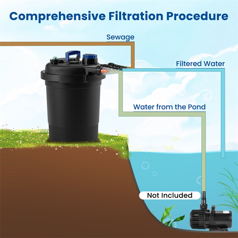 4000 Gallons Pond Pressure Bio Filter with 13W UV-C Light, Bio Balls & 4 Adapters for 1321 Gal Koi Fish Ponds & 2642 Gal Ornamental Ponds