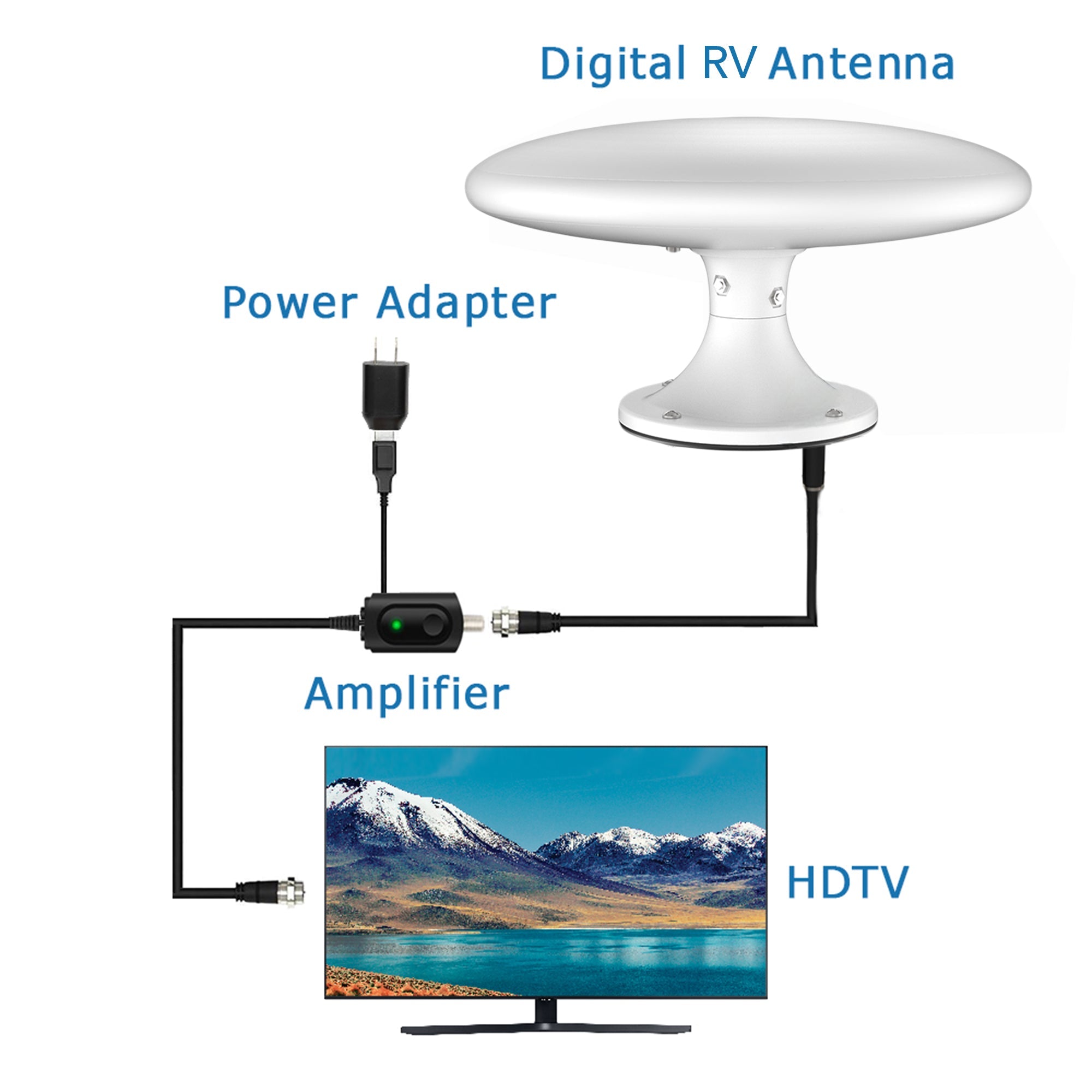 Merchpublic - 2024 Edition RV Antenna - 450 Mile Range
