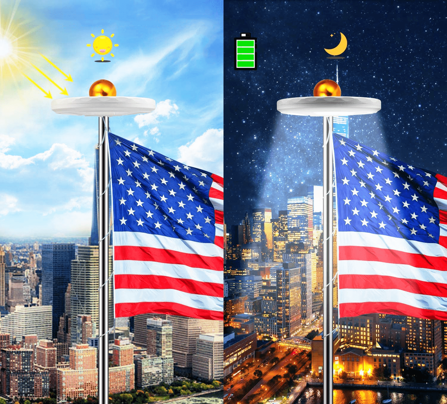 128 LED Solar Power Flag Pole Lights - #2024 Upgraded Design (125,000+ Hours)