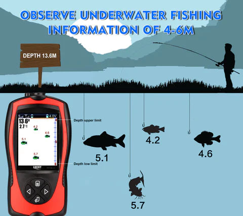 Echo Sounder Fishing Finder | Wireless, Depth & Temperature Display for Ice, Sea, Kayak & River Fishing
