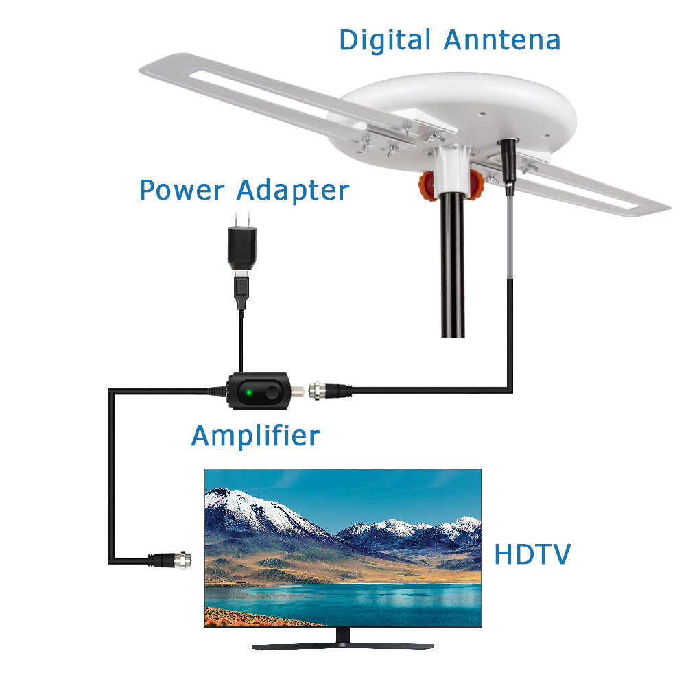 Super Omni-Antenna - 860-mile range