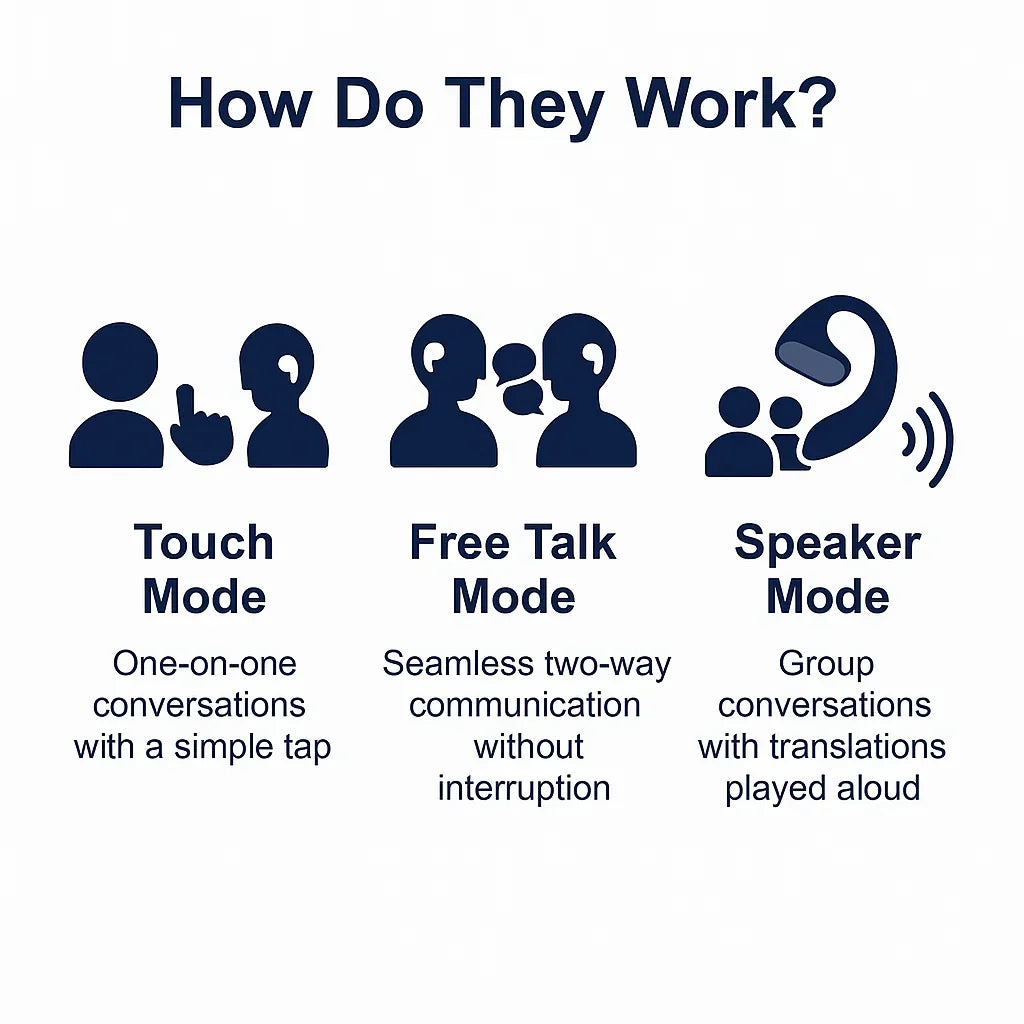 Live Translator Earbuds - Real-Time Two-Way Communication in 144 Languages and Music