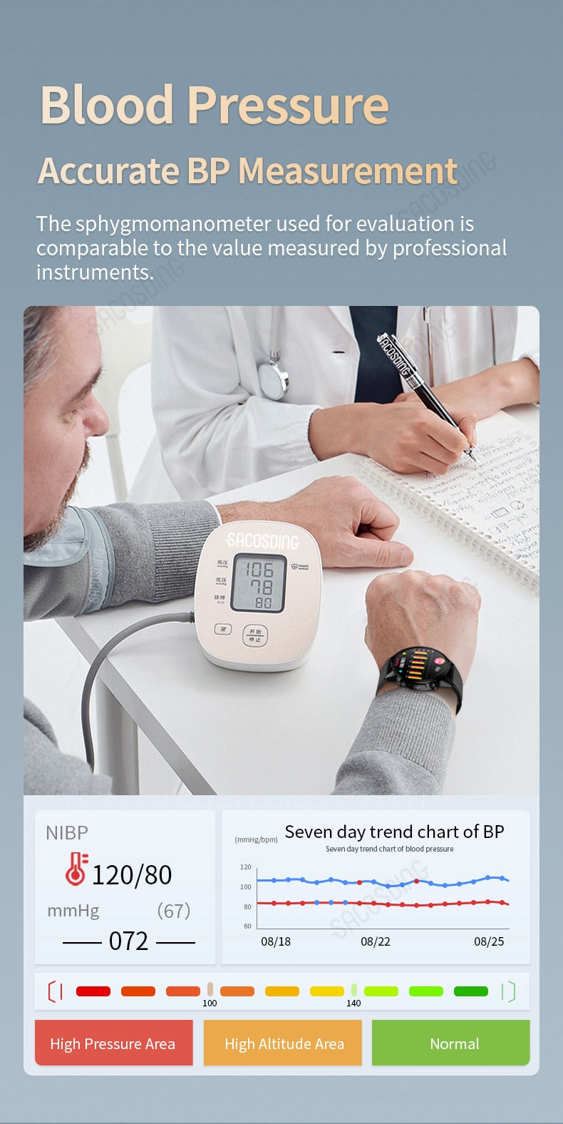 ECG Watch Pro with AFib detection