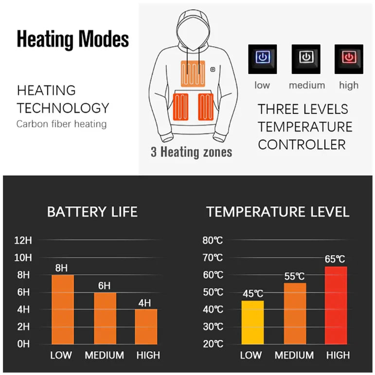 Trailblazer Heated Hoodie