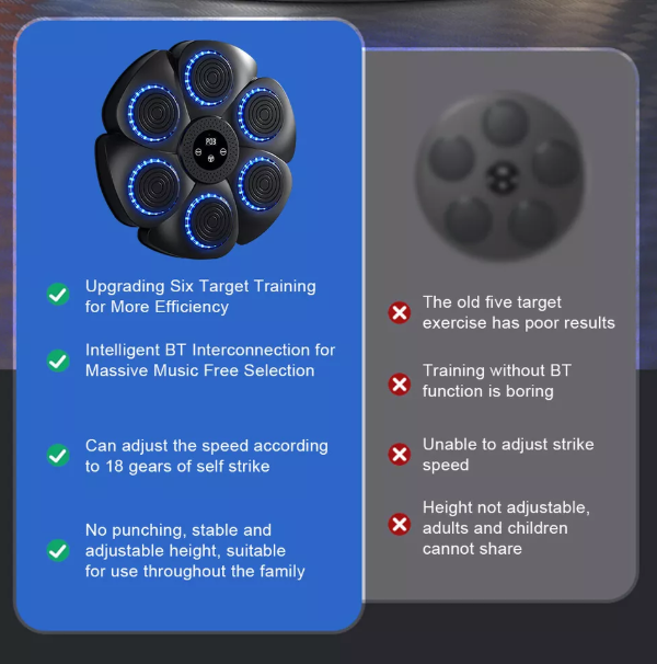 Music Boxing Pad with Targeting Features – Ultimate Punch Machine for Boxing Fitness