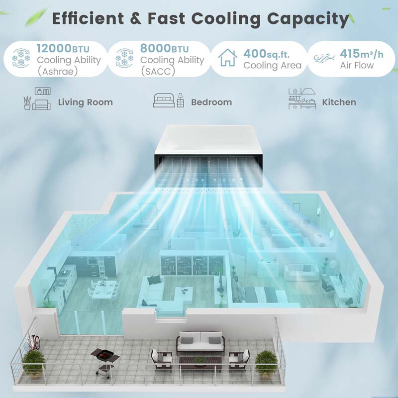 12000 BTU Ultra Quiet Window Air Conditioner U-Shaped Window AC Units Over the Sill AC Units with Energy Saver Modes