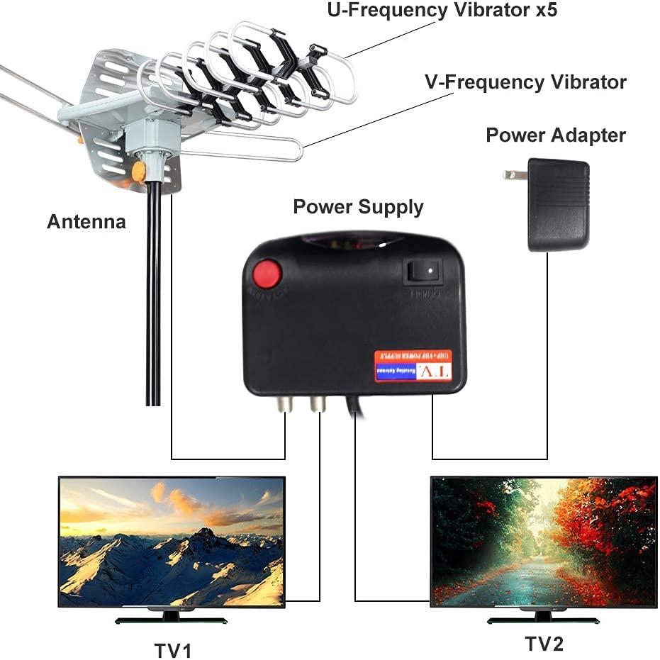 Outdoor Tv Antenna - #2024 Upgraded 4K Quality Improved Range Antenna
