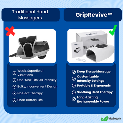 GripRevive - Handmasseur