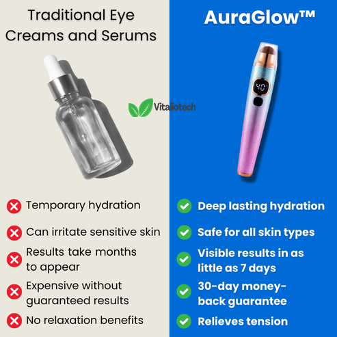 AuraGlow - Masseur pour les yeux