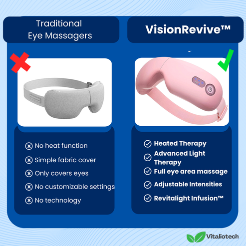 VisionRevive - Oogmassager