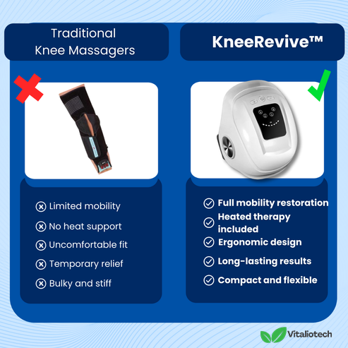 KneeRevive - Masseur de genoux professionnel