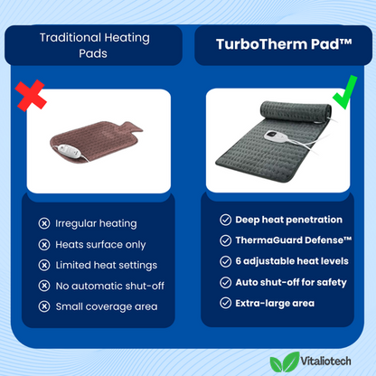 TurboTherm Pad - Elektrisch Verwarmingskussen