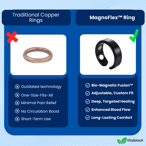 MagnoFlex Ring - Verstelbare magnetische pijnverlichting