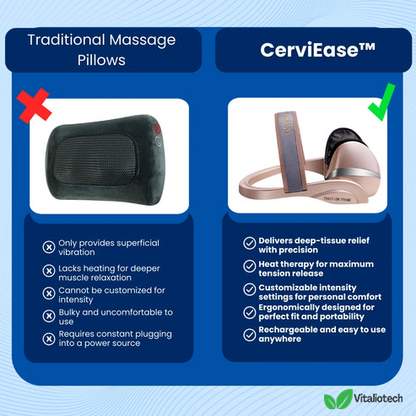 CerviEase - Elektrische nekmassager