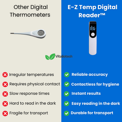 Digitale E-Z Temp lezer