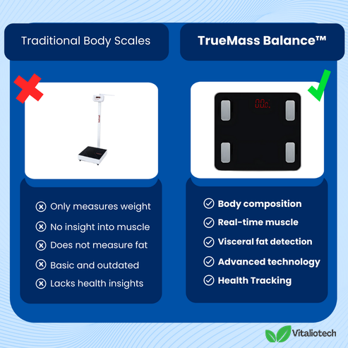 TrueMass Balance - Slimme weegschaal