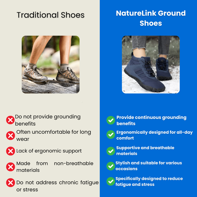 Chaussures de mise à la terre NatureLink