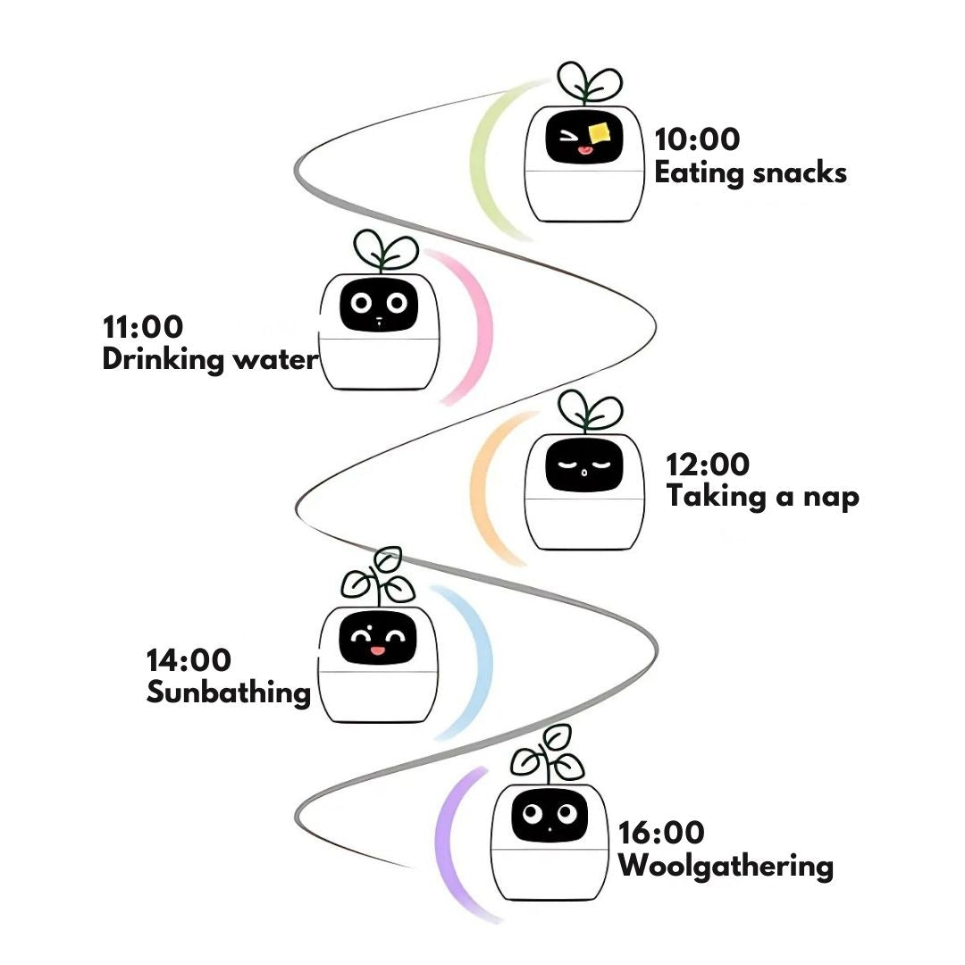 AI Smart Plant Pot | Self-Watering, Interactive with 70+ Expressions & Compatible with Smart Home Systems for Indoor & Outdoor Use