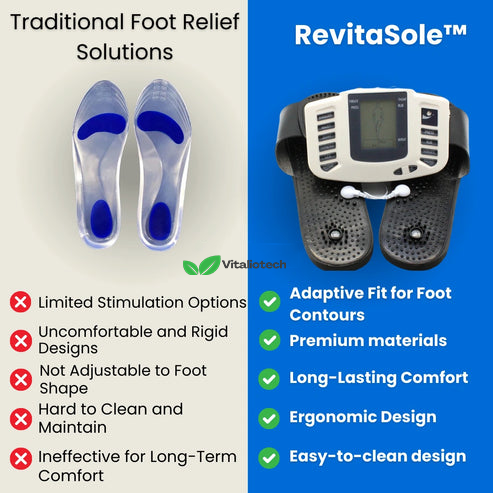 RevitaSole Therapeutische Slippers