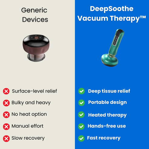 Diepe vacuümtherapie - Cupping-therapie