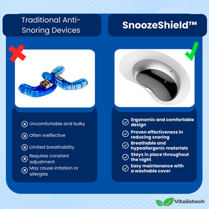 SnoozeShield Anti-Snurken