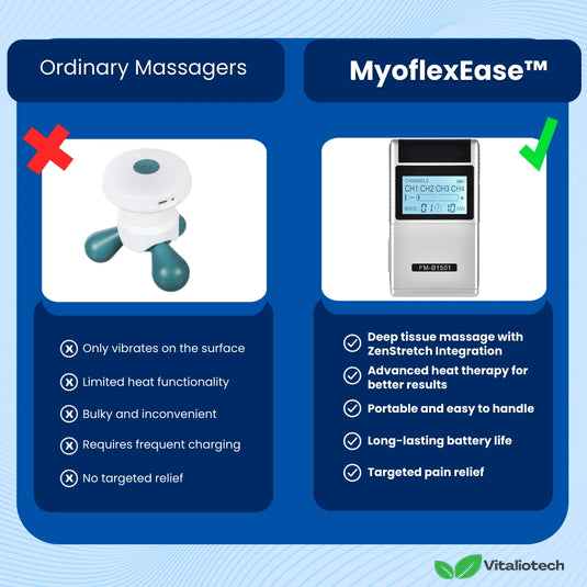 MyoflexEase elektrisch massageapparaat voor rugpijn