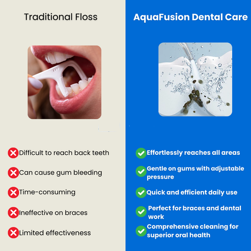 AquaFusion tandheelkundige zorg