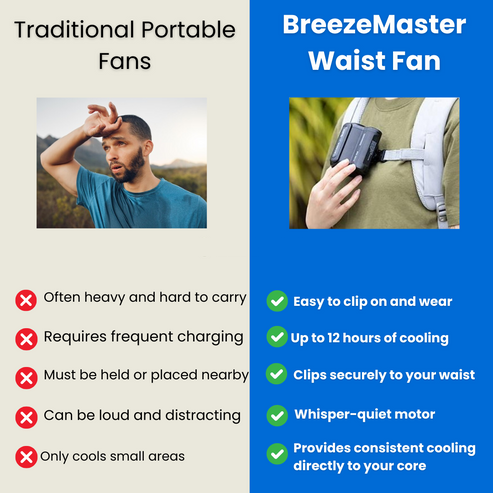 BreezeMaster Heupventilator