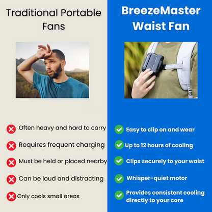 BreezeMaster Heupventilator