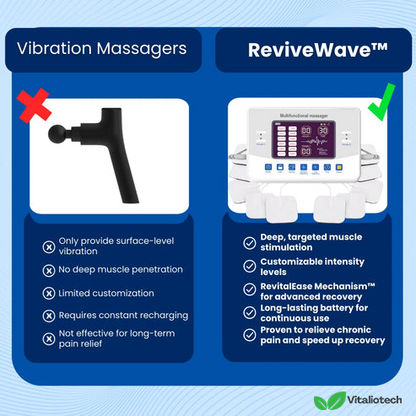 Appareil d'électrostimulation ReviveWave