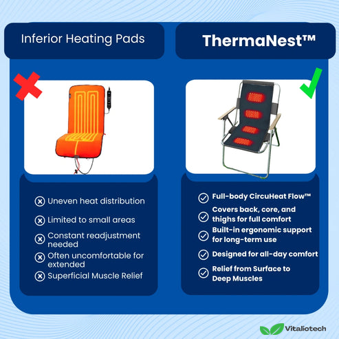 ThermaNest Verwarmde Stoel