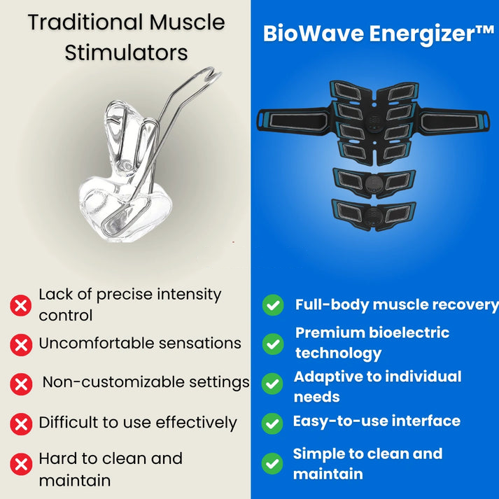 BioWave Energiser BioWave Enhancer