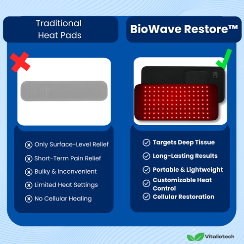 BioWave Restore - Thérapie par la lumière rouge