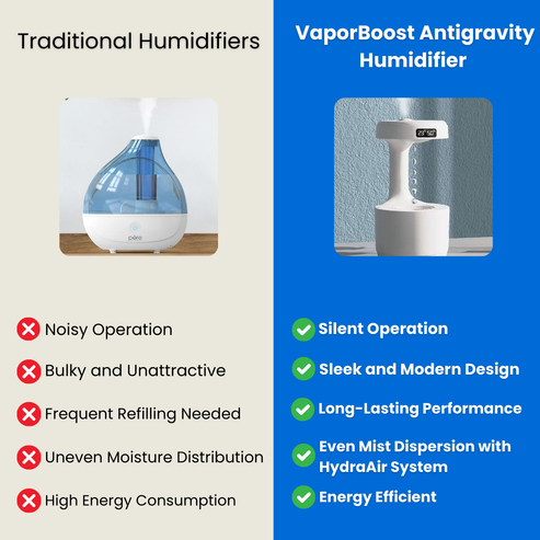 Humidificateur VaporBoost Antigravity