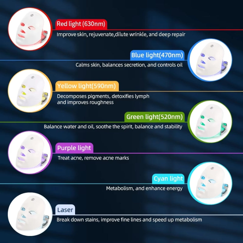 7-in-1 LED Photon Light Therapy Mask - Face Mask Light for Skin Care Beauty Cool Gadgets