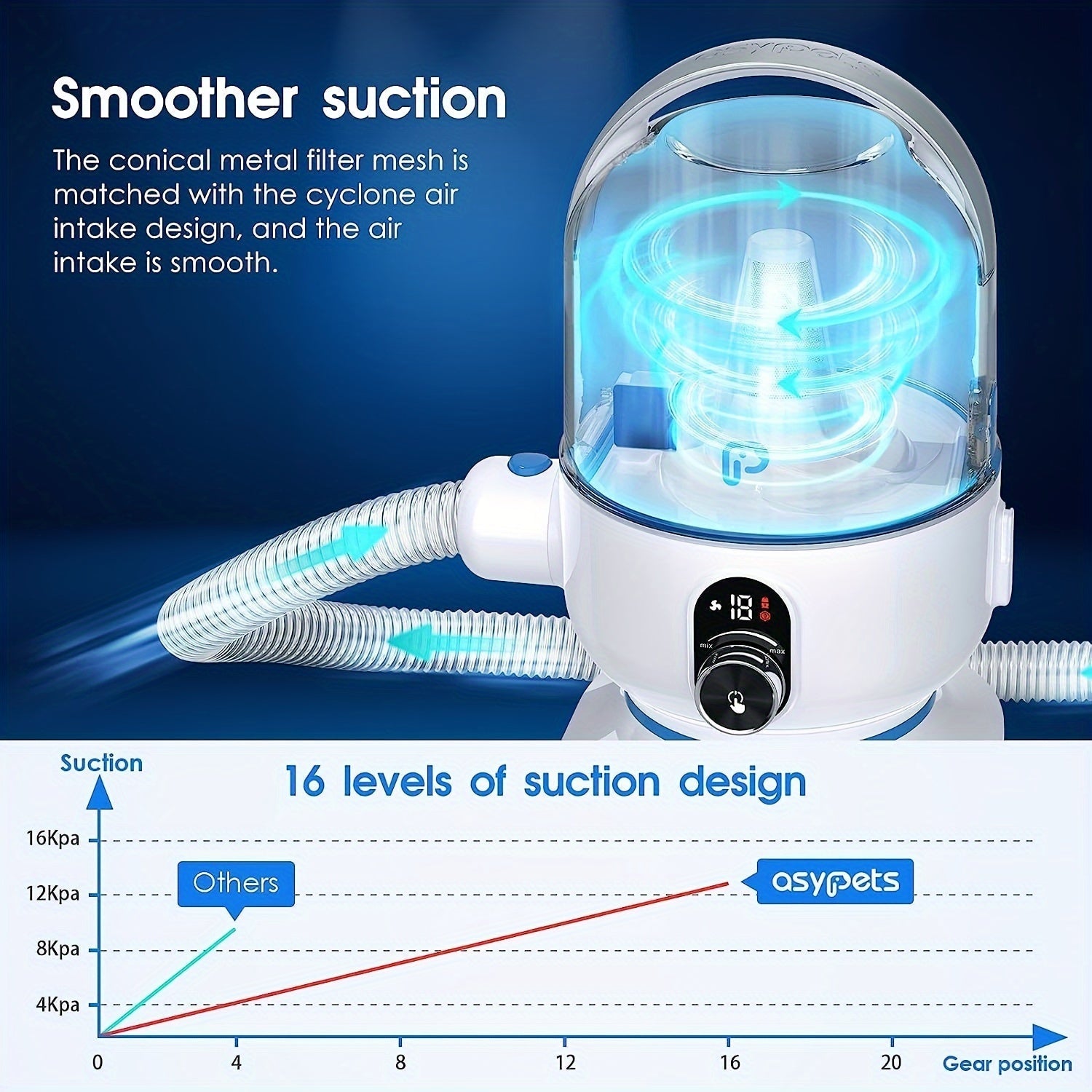 High-Performance Premium Quality 2L Pro Pet Grooming Kit Hair Removal System for Dogs & Cats