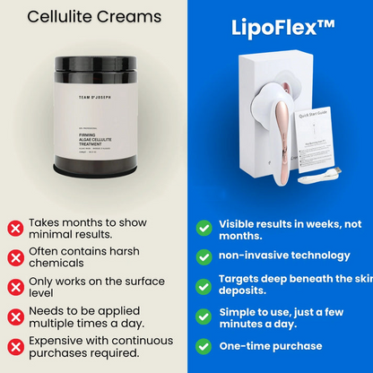 LipoFlex - Cellulitis