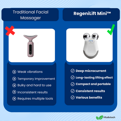 RegeniLift Mini - Microstroom gezichtsbehandeling