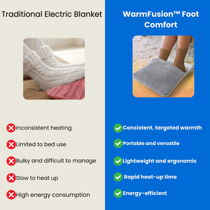 WarmFusion Voetcomfort